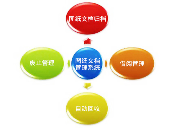 圖紙歸檔借閱管理