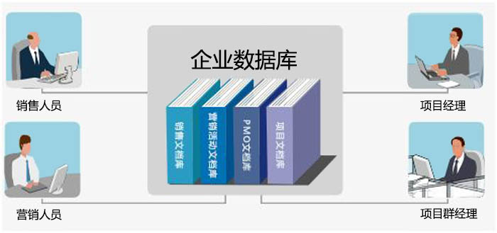 企業(yè)數(shù)據(jù)庫