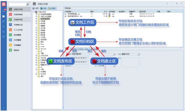 河南普航電子設(shè)備：彩虹EDM助力企業(yè)實現(xiàn)圖紙文件
