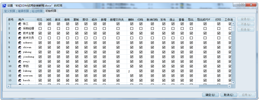 深圳億昇動(dòng)力科技：彩虹EDM幫助企業(yè)實(shí)現(xiàn)圖紙線上審批，提高效率