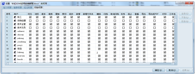 上海創(chuàng)科泵業(yè)：彩虹EDM幫助企業(yè)規(guī)范權(quán)限劃分體系，保障圖紙安全