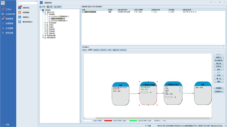 在線一鍵審批，彩虹助力成都金強機車告別傳統(tǒng)繁瑣審批流程，提高效率