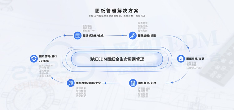 在線一鍵審批，彩虹助力成都金強機車告別傳統(tǒng)繁瑣審批流程，提高效率